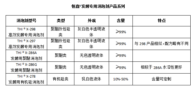 如何控制發(fā)酵過(guò)程中產(chǎn)生的泡沫